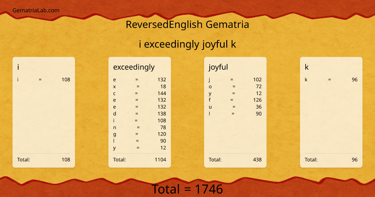 i exceedingly joyful k in reversedEnglish Gematria